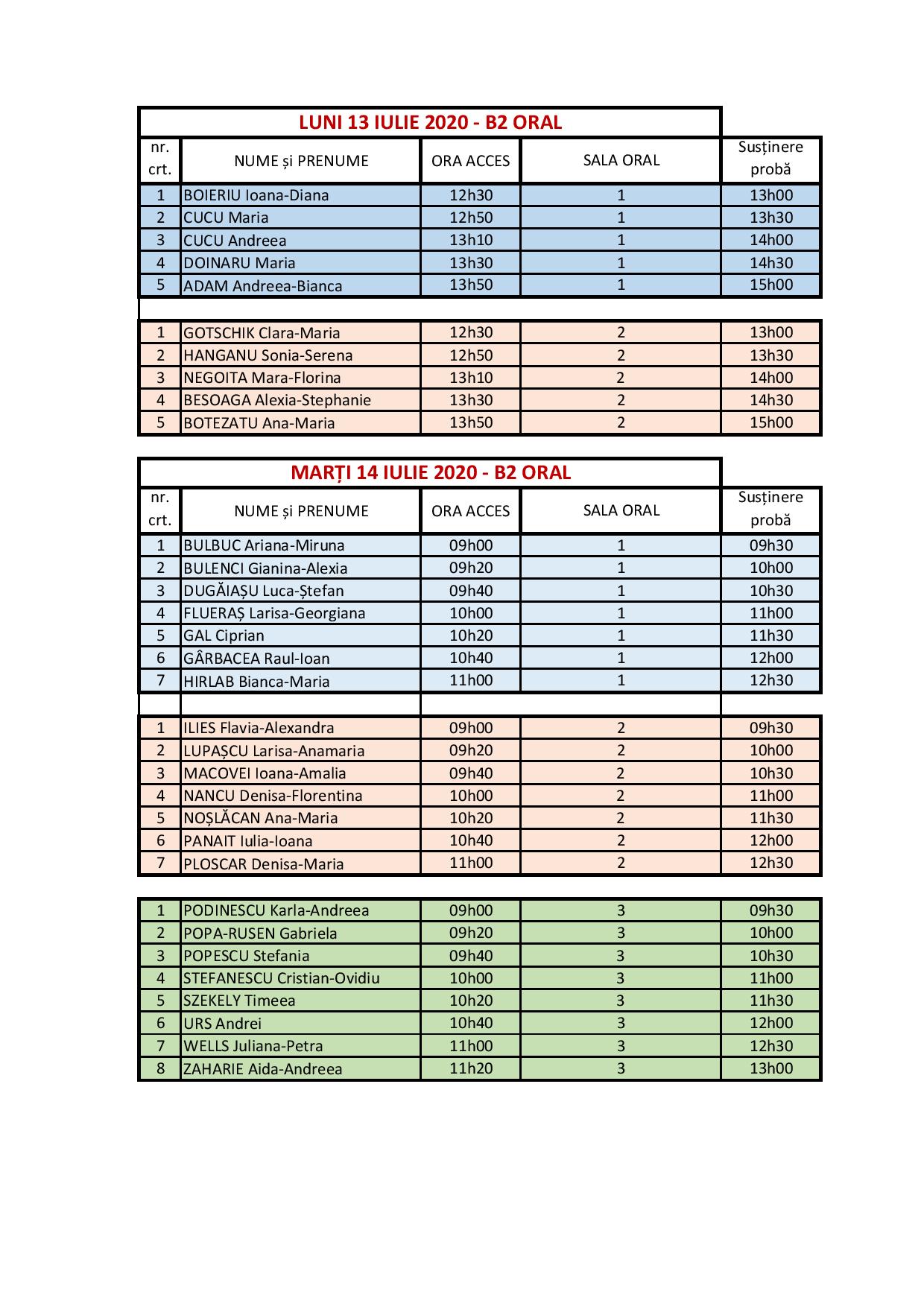 B2 ORAL BUN PLANIFICARE SALI